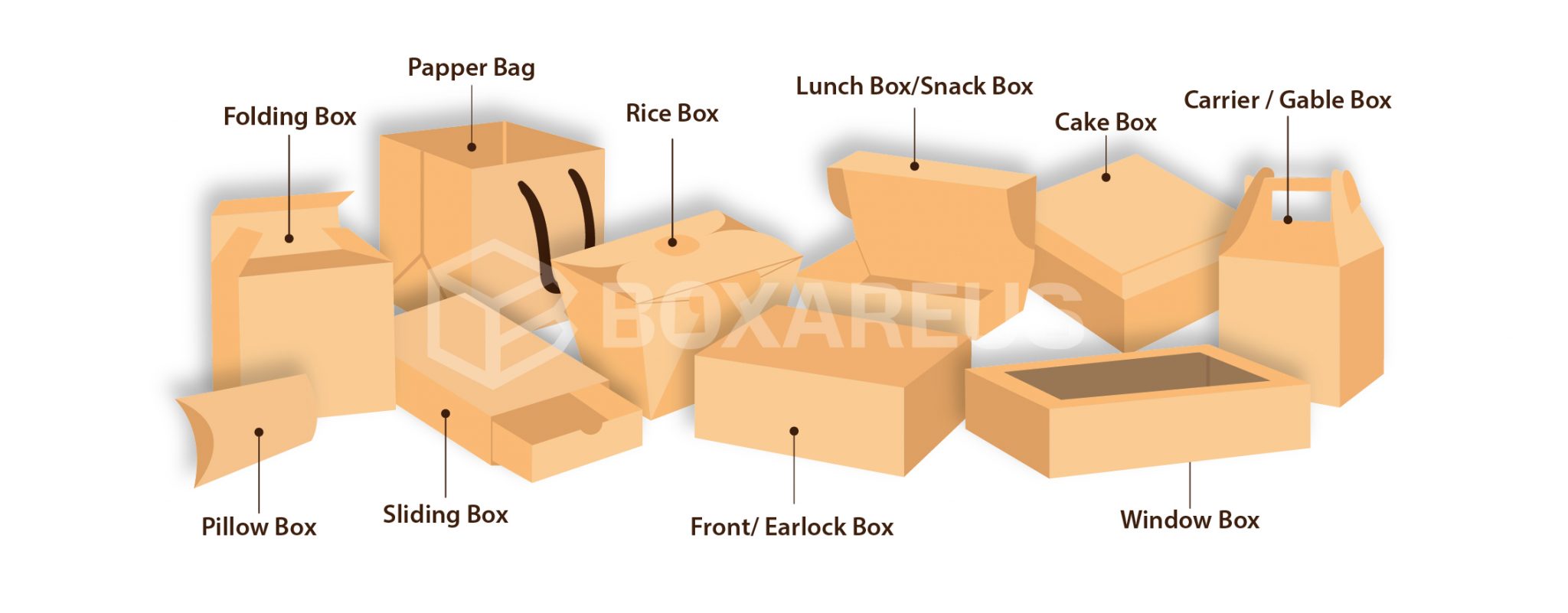 Custom Box Design - Box Are Us